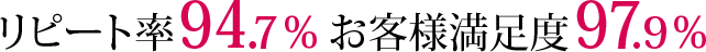 リピート率94.7％ お客様満足度97.9％