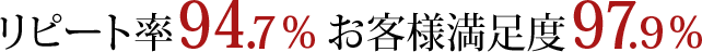 リピート率94.7％ お客様満足度97.9％