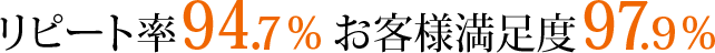 リピート率94.7％ お客様満足度97.9％