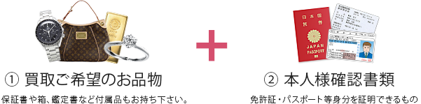 ①買取希望のお品物　②本人様確認書類
